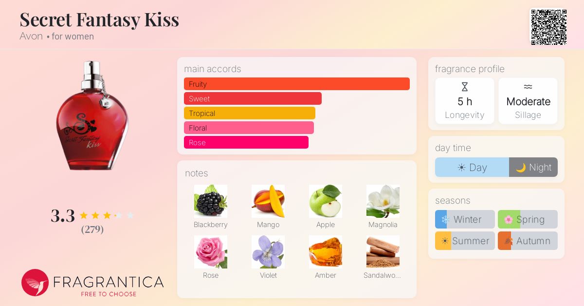 Fragrance card
