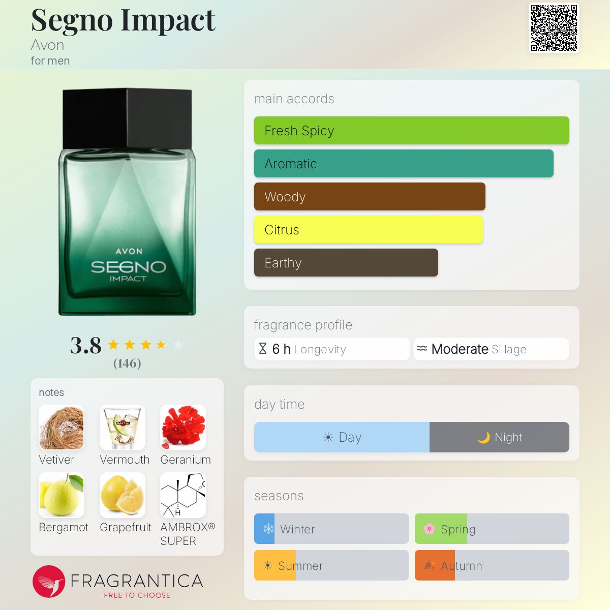 Profile card
