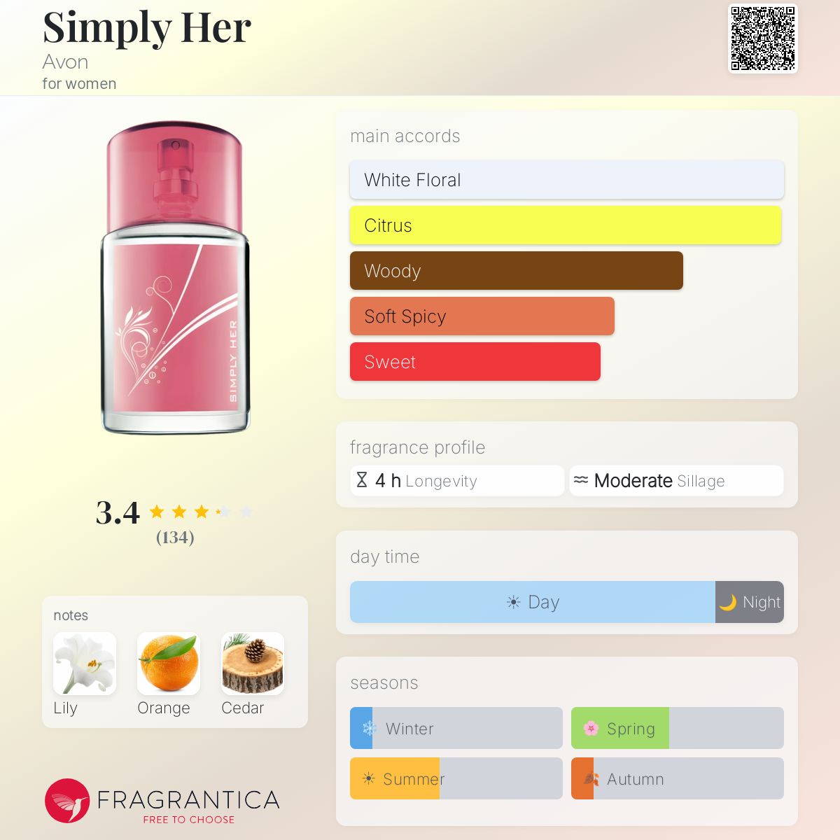 Profile card