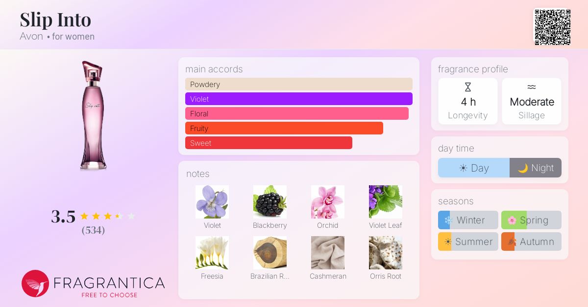 Fragrance card