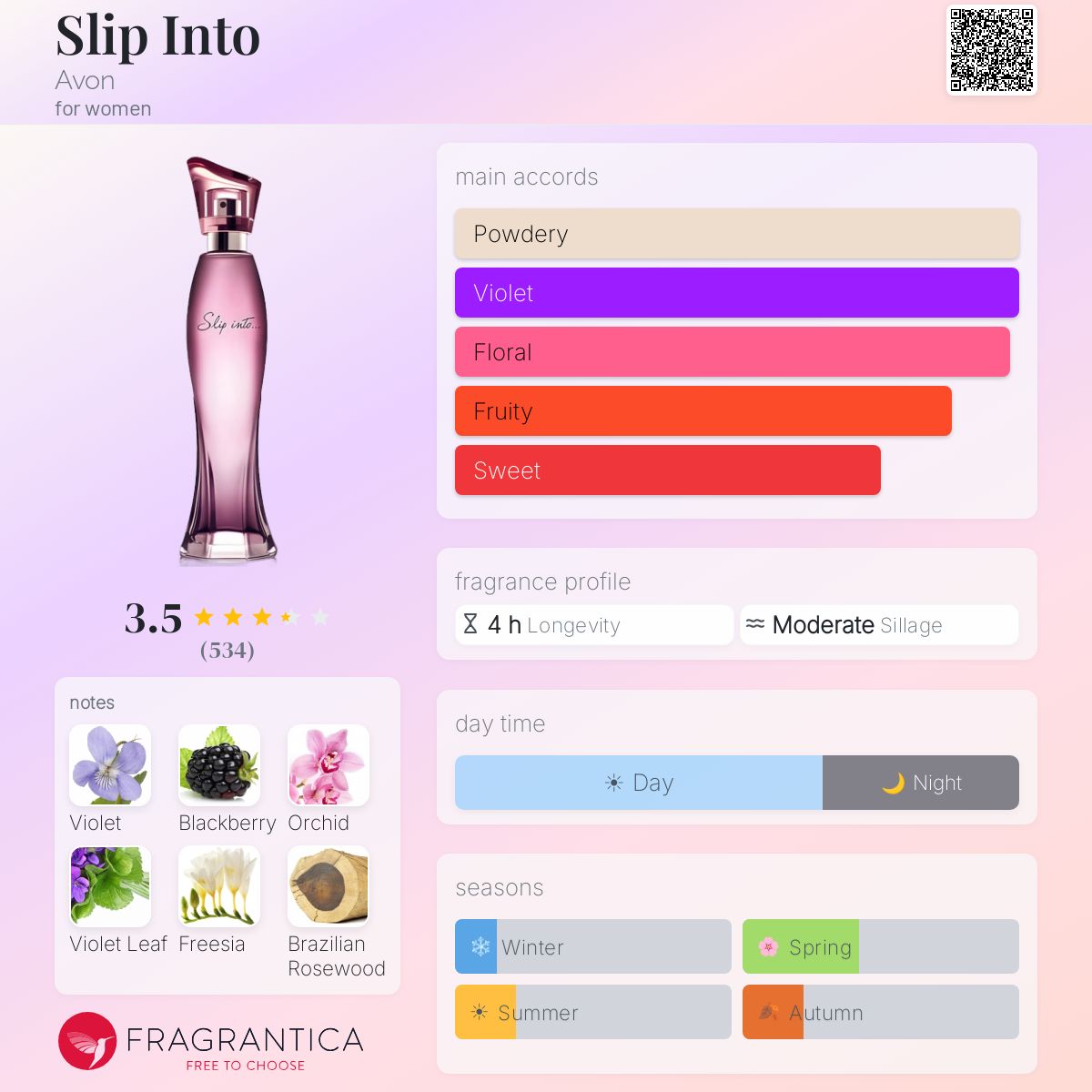Profile card