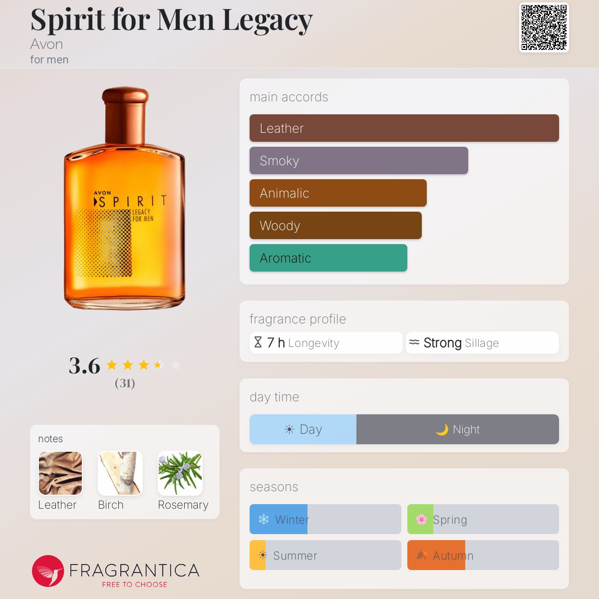 Profile card