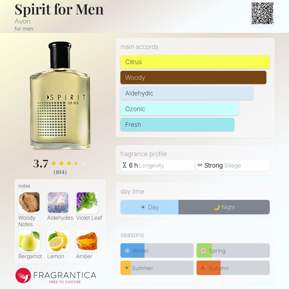 Profile card