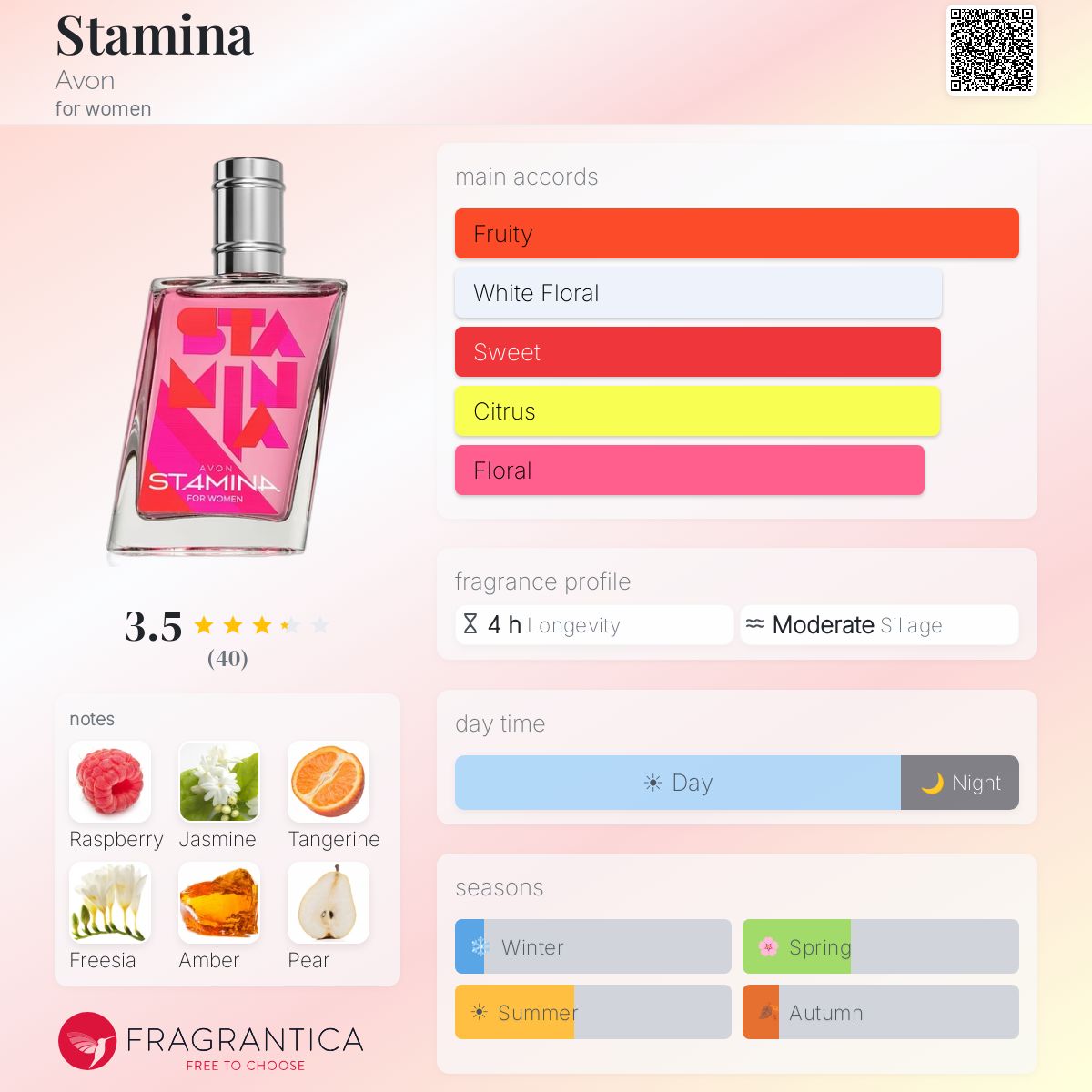 Ficha de perfil