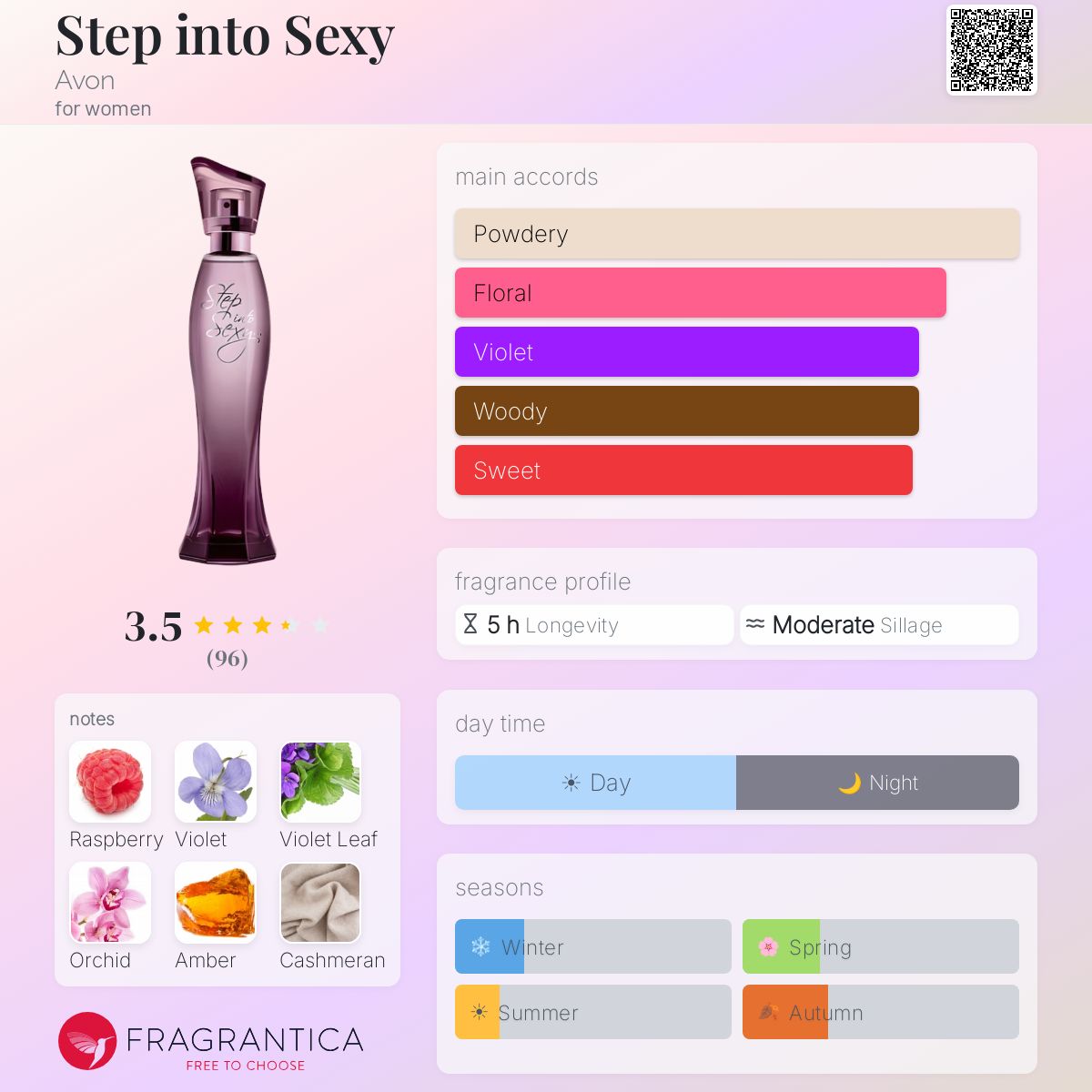 Ficha de perfil