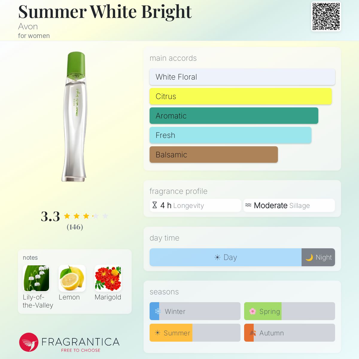 Profile card