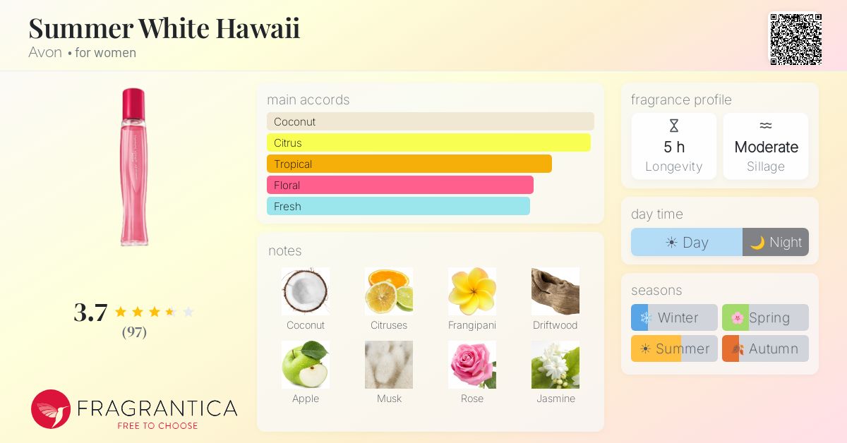Fragrance card