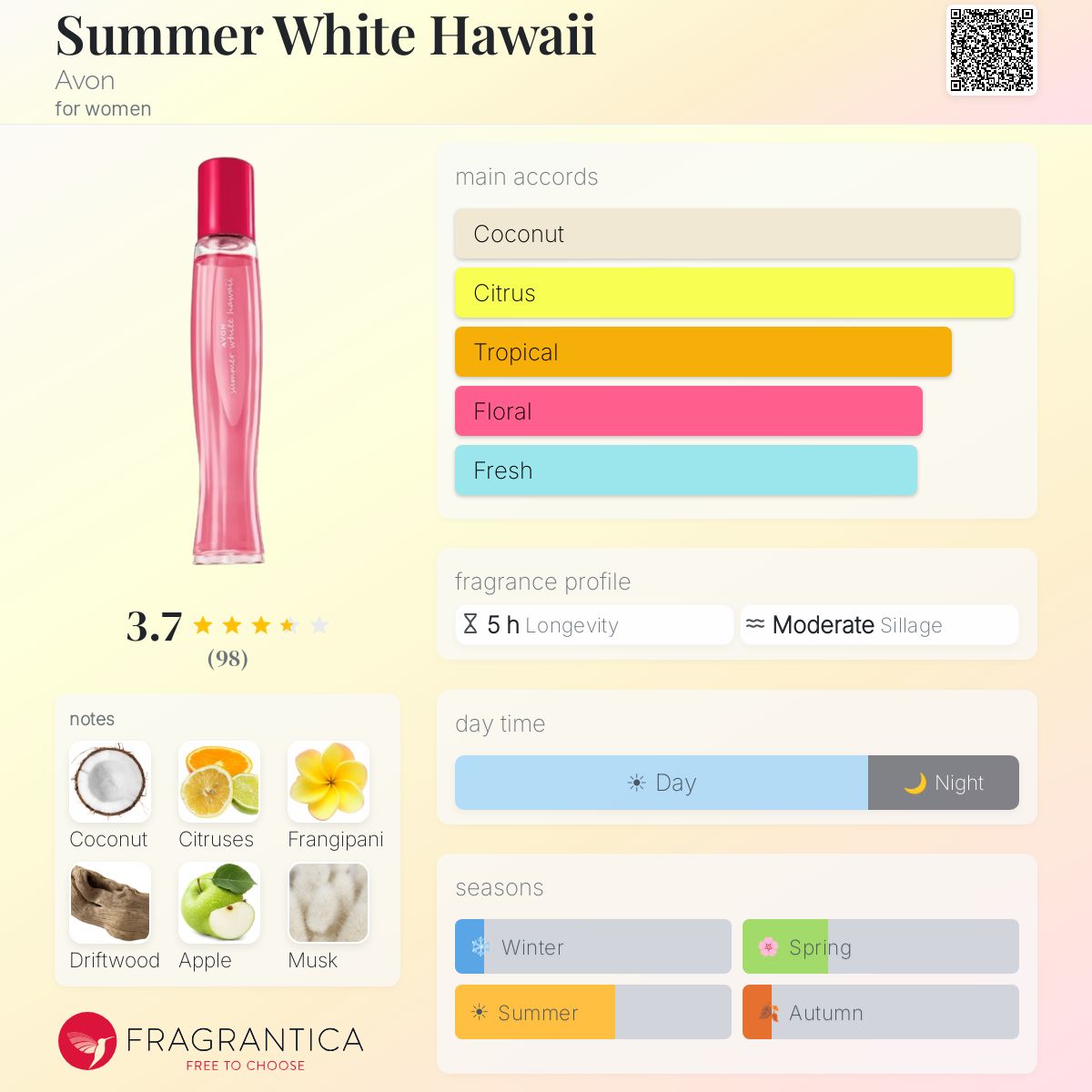 Profile card