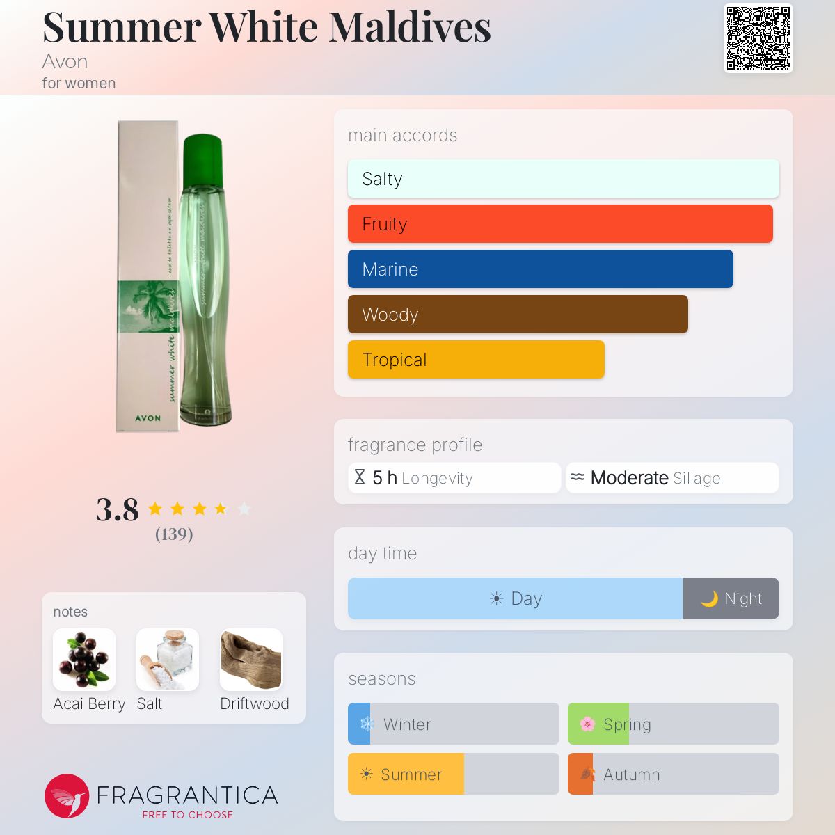 Profile card