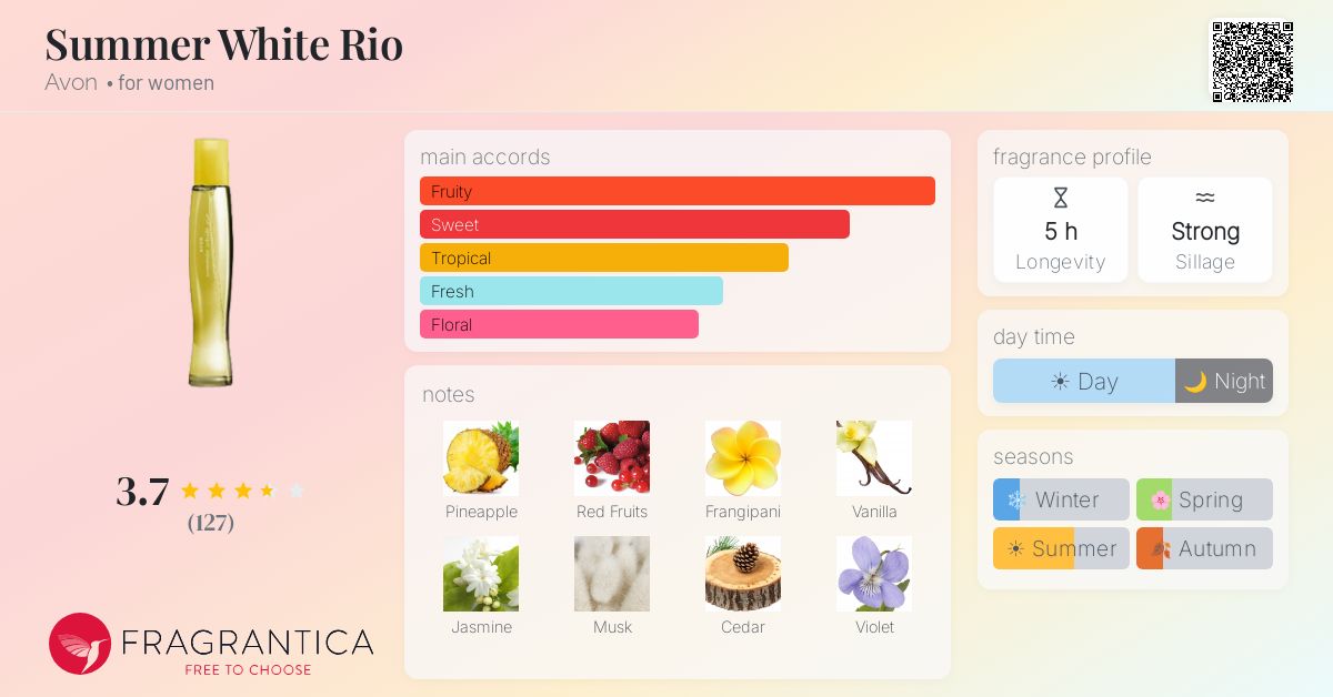 Fragrance card