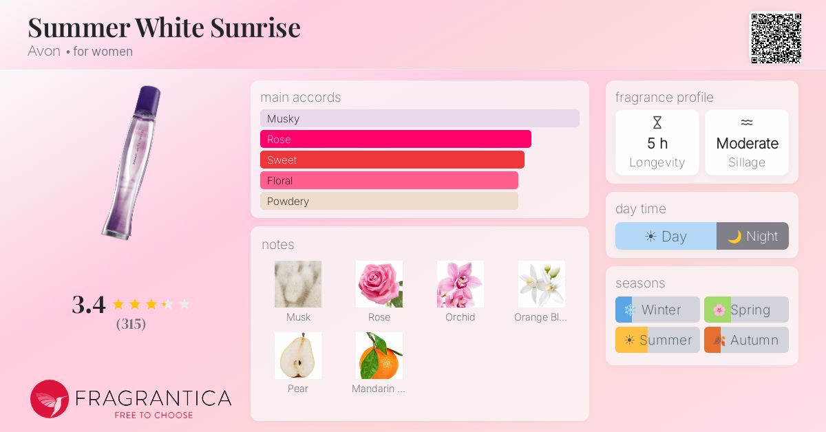 Fragrance card