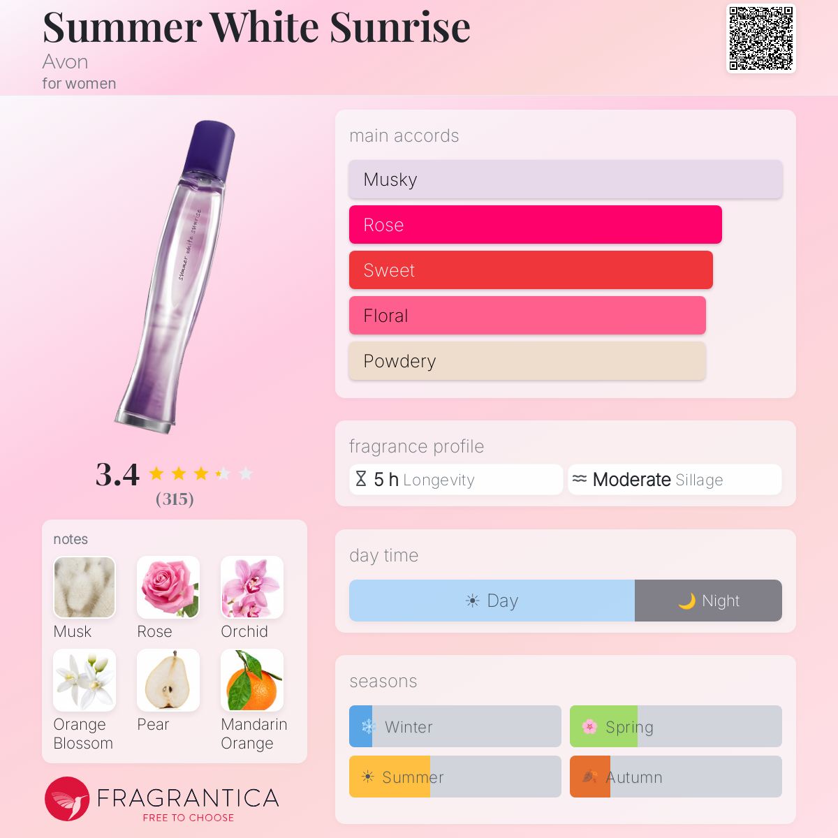 Profile card