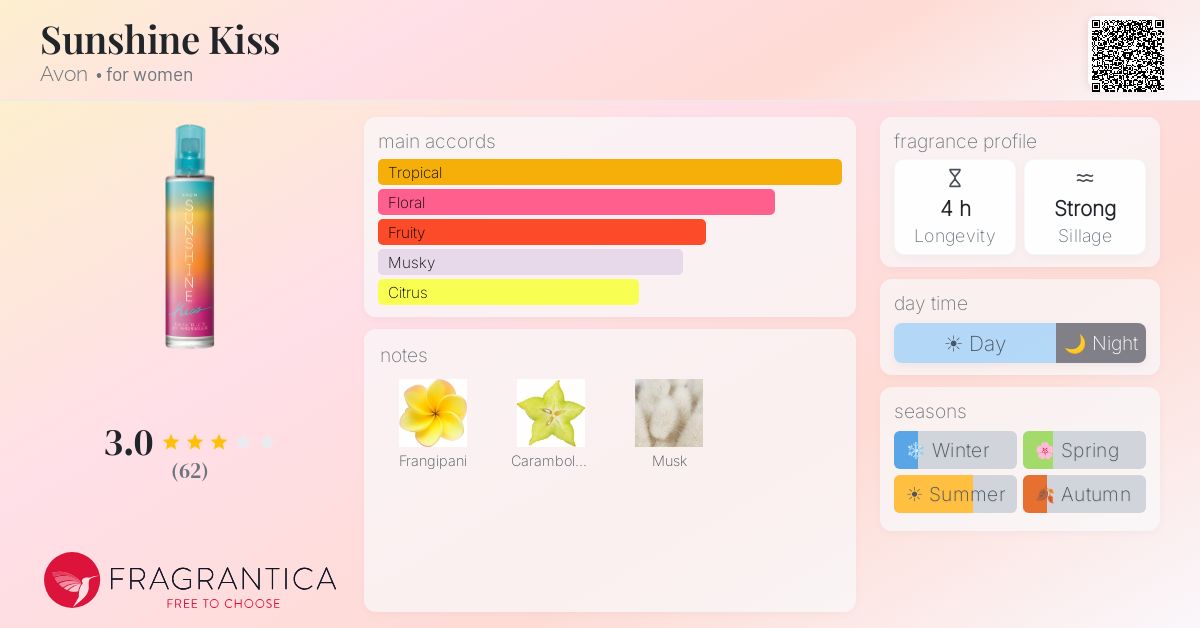 Fragrance card