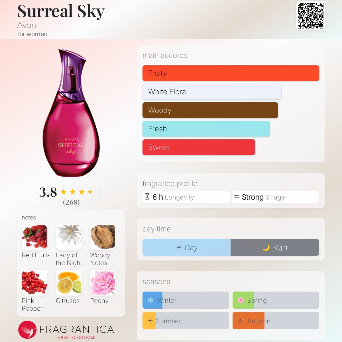 Profile card