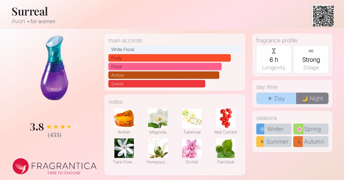 Fragrance card