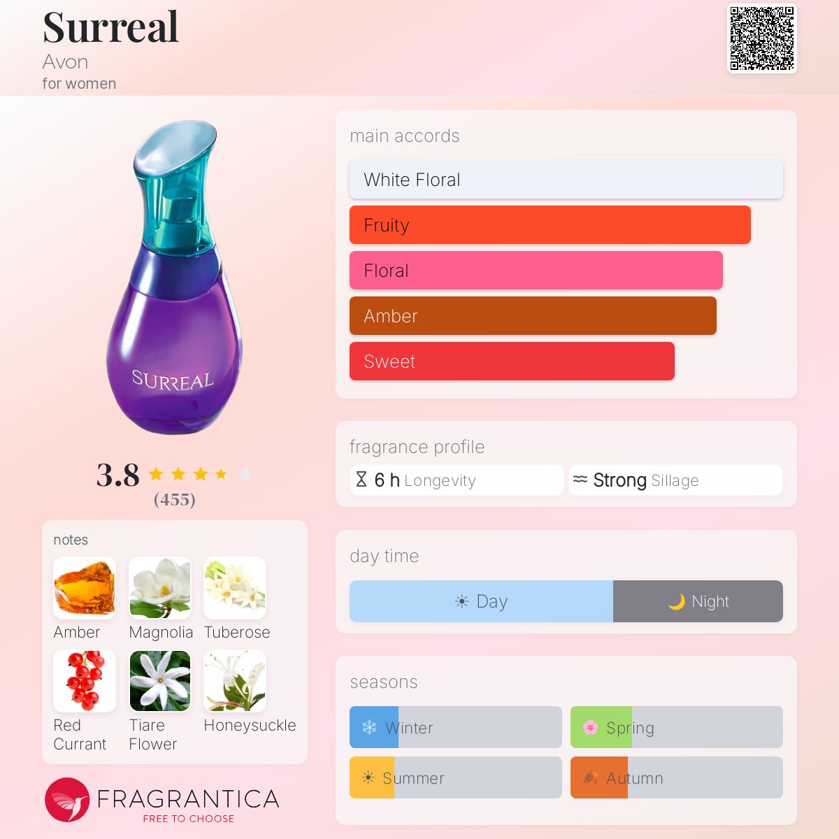 Profile card