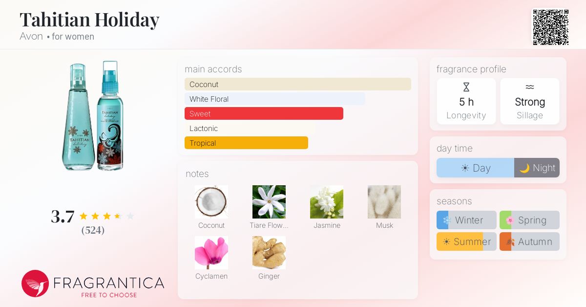 Fragrance card