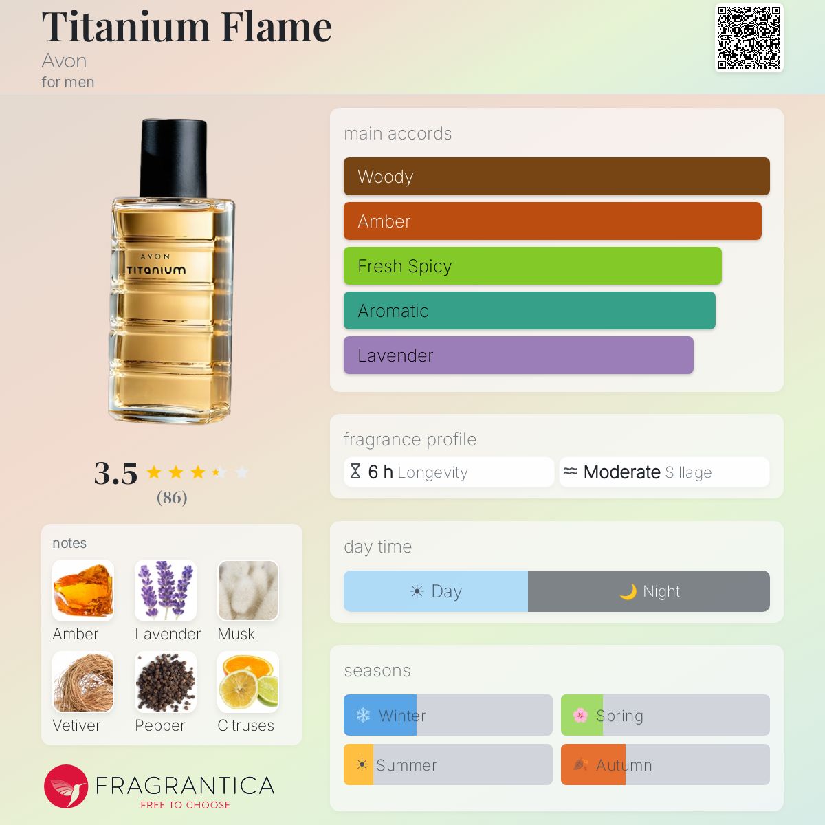 Profile card