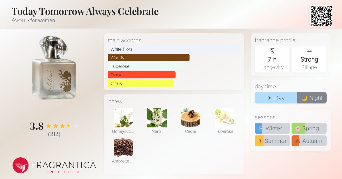Fragrance card