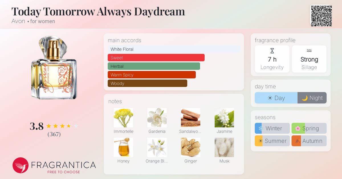 Fragrance card