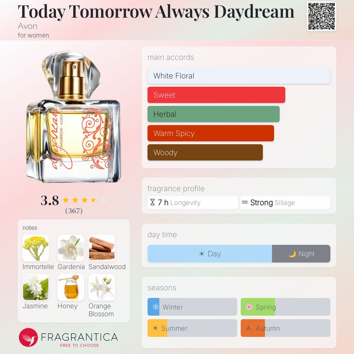 Profile card