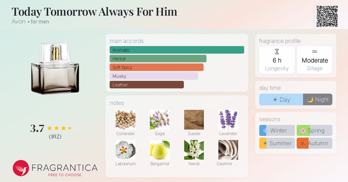 Fragrance card