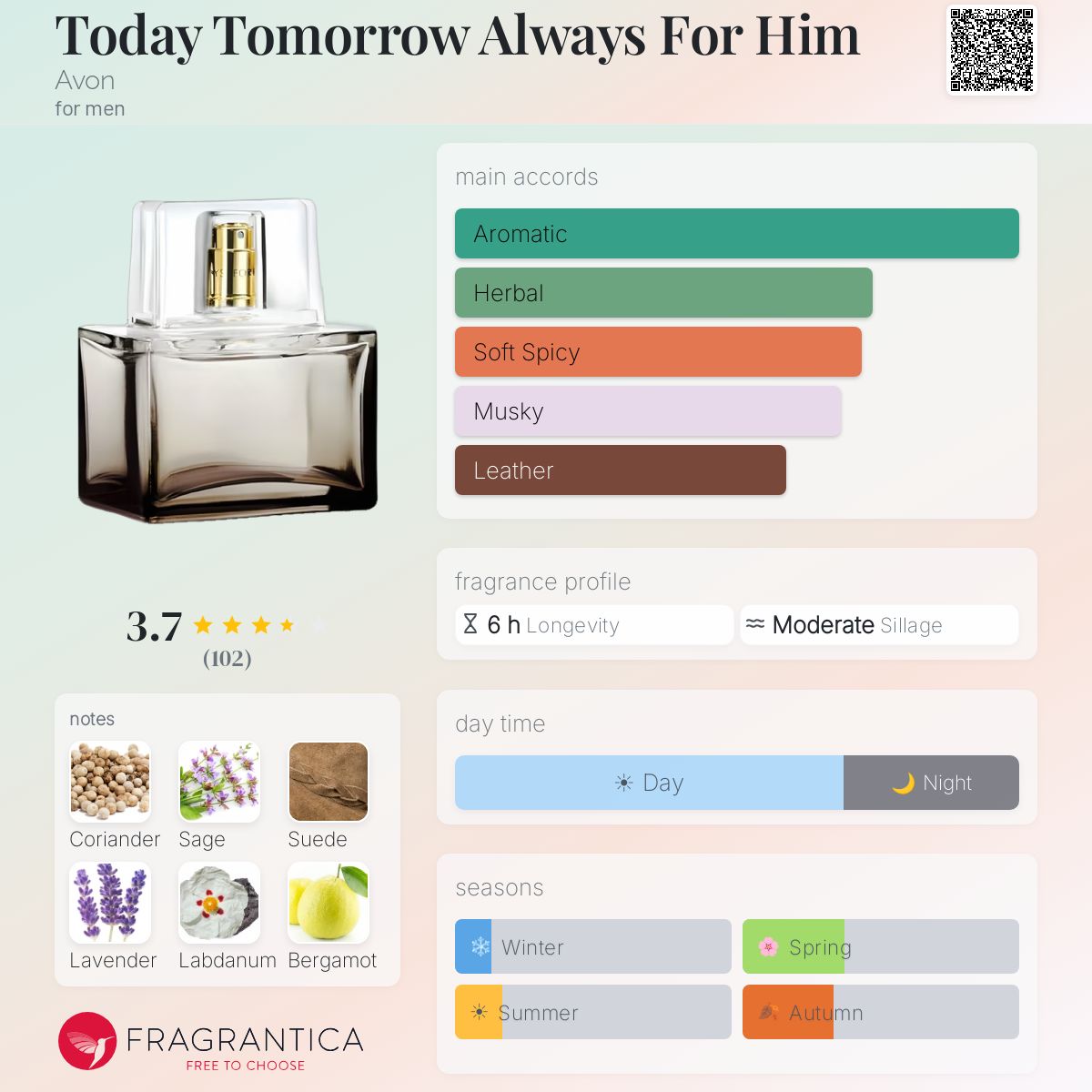 Profile card