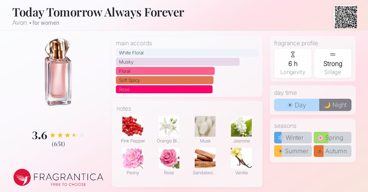 Fragrance card