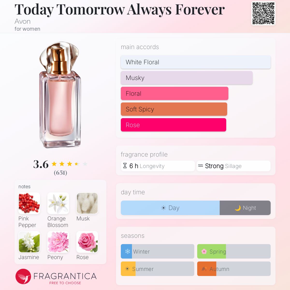 Profile card