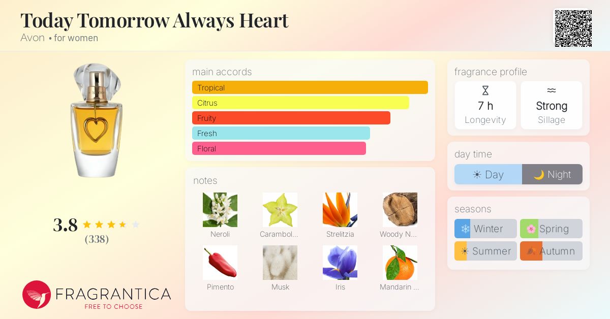 Fragrance card