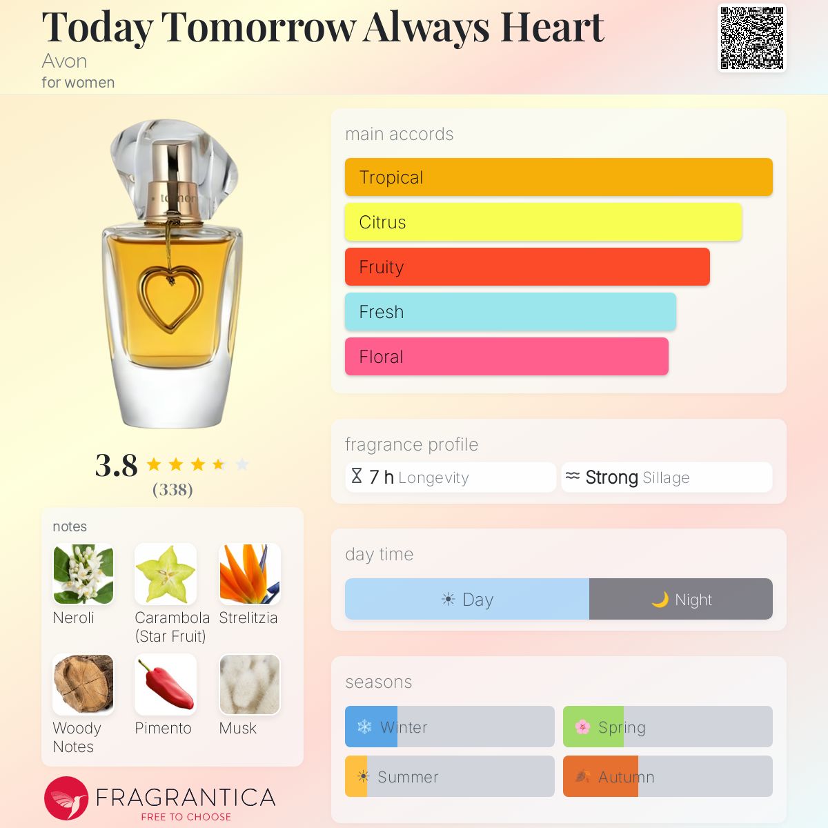 Profile card