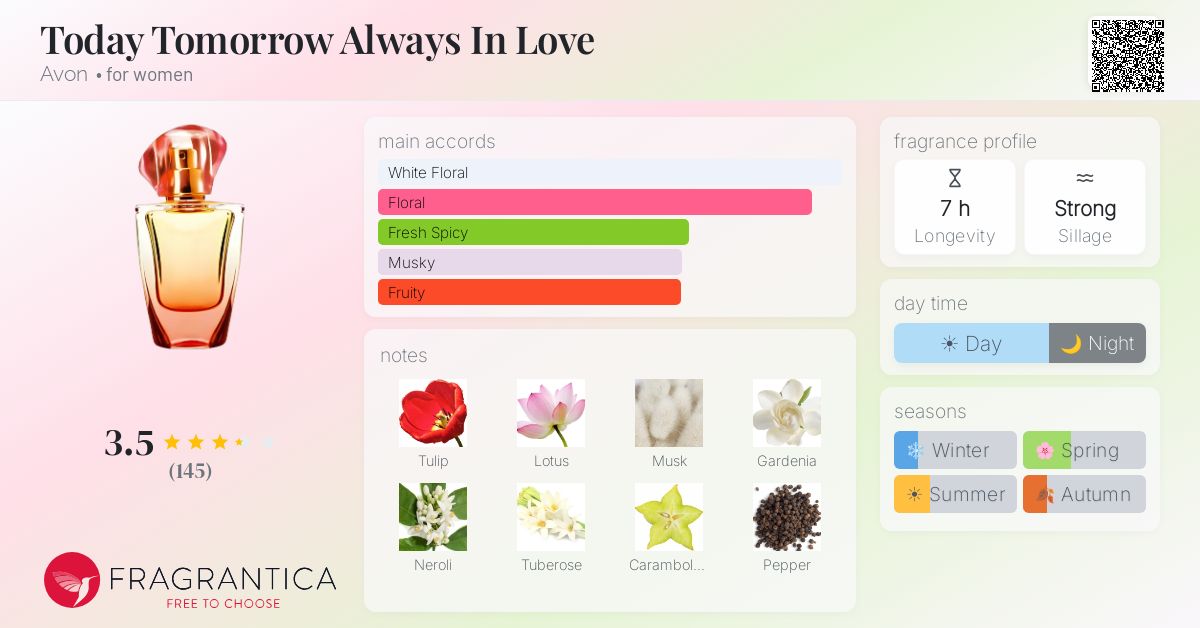 Fragrance card