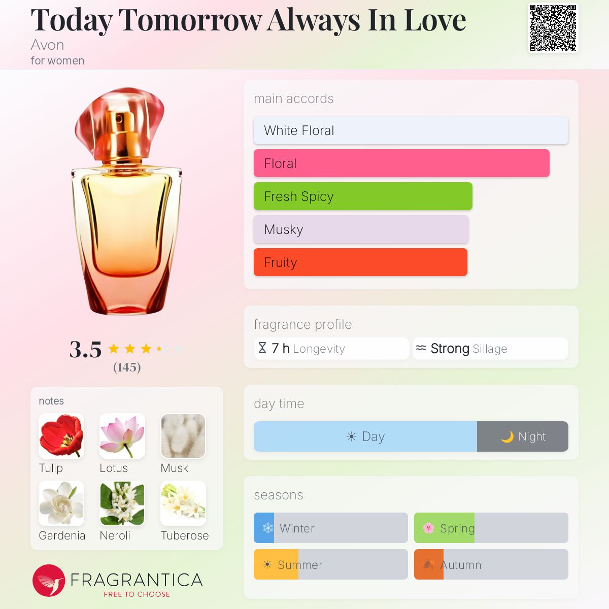 Profile card