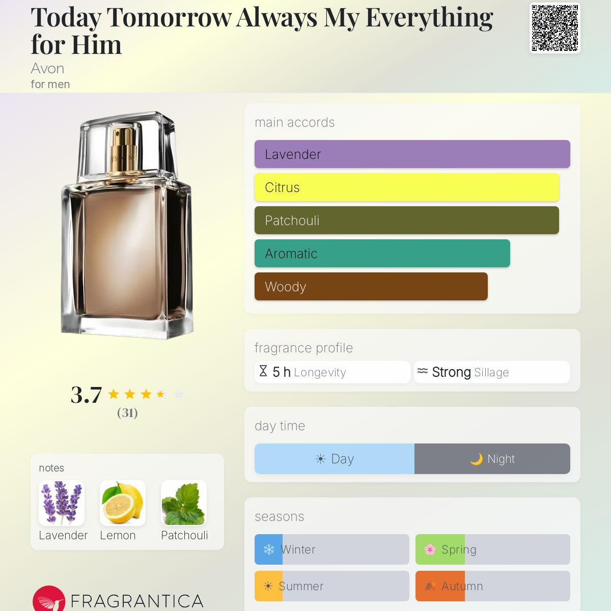 Profile card
