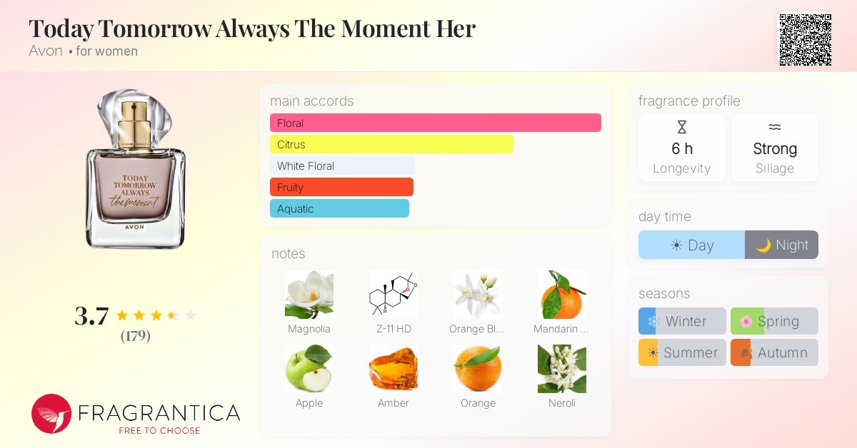 Fragrance card