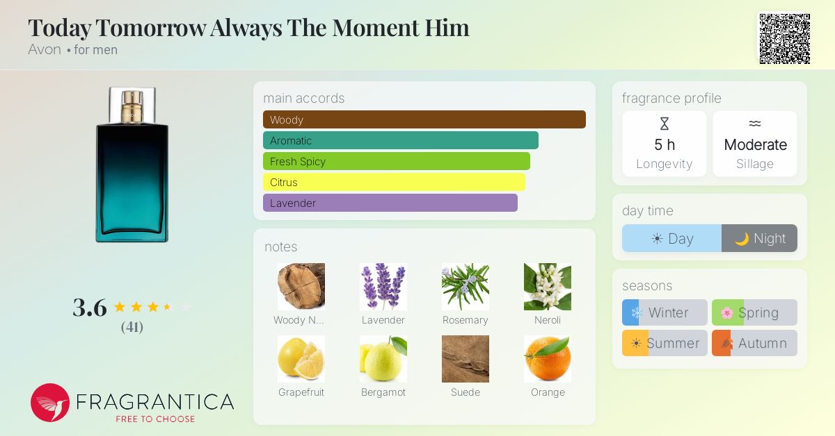 Fragrance card
