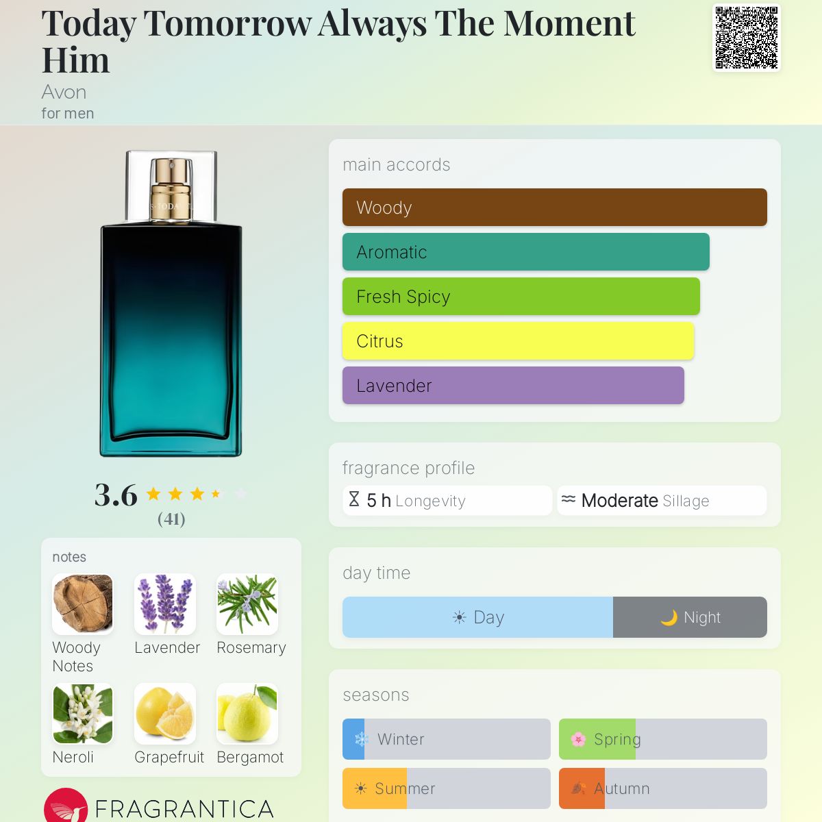 Profile card