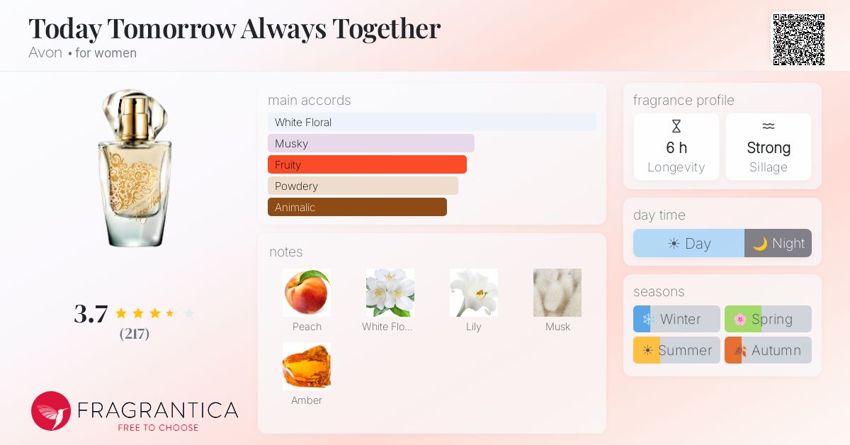 Fragrance card