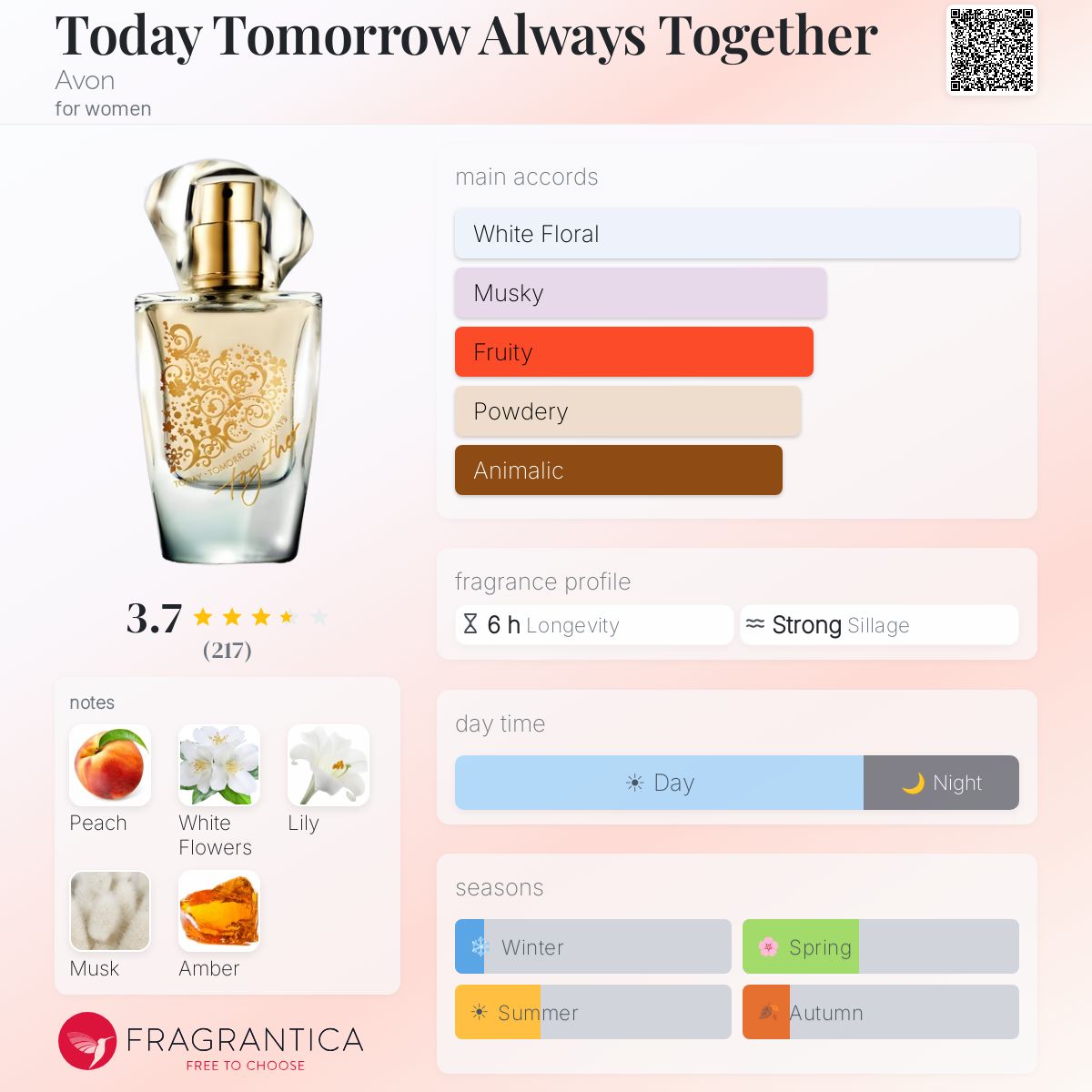 Profile card