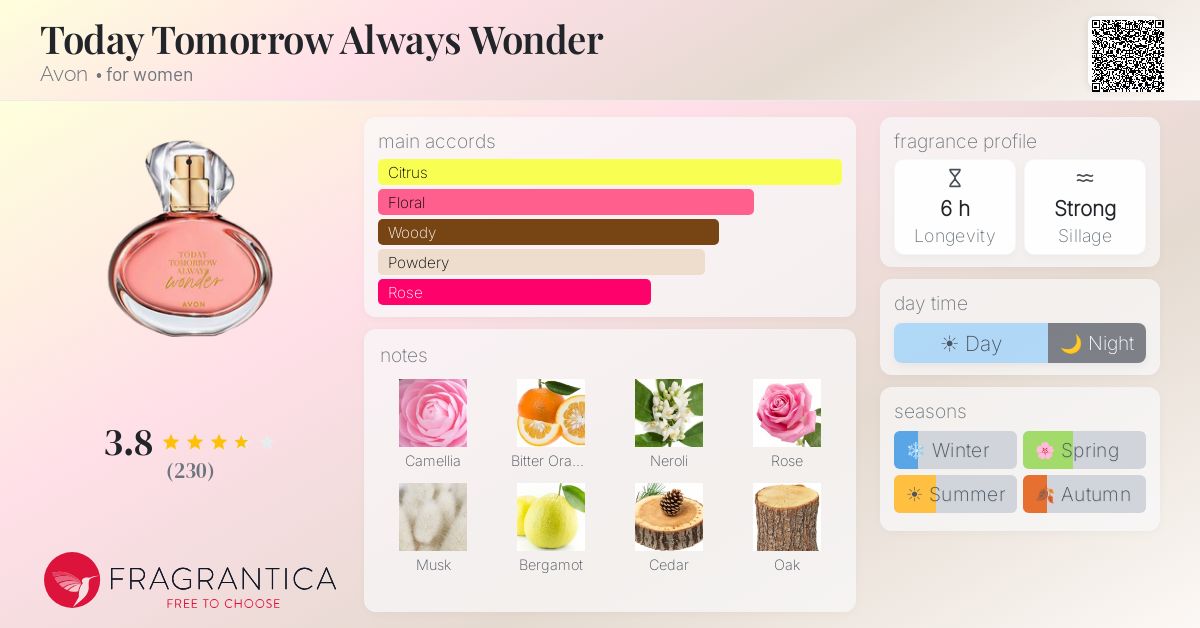 Fragrance card
