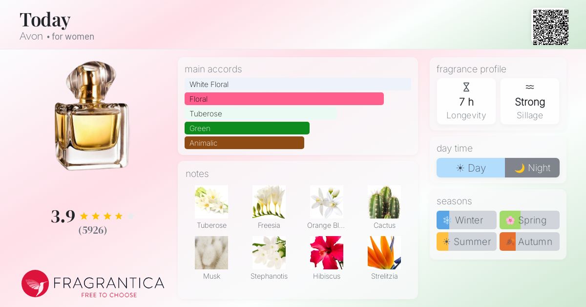 Fragrance card