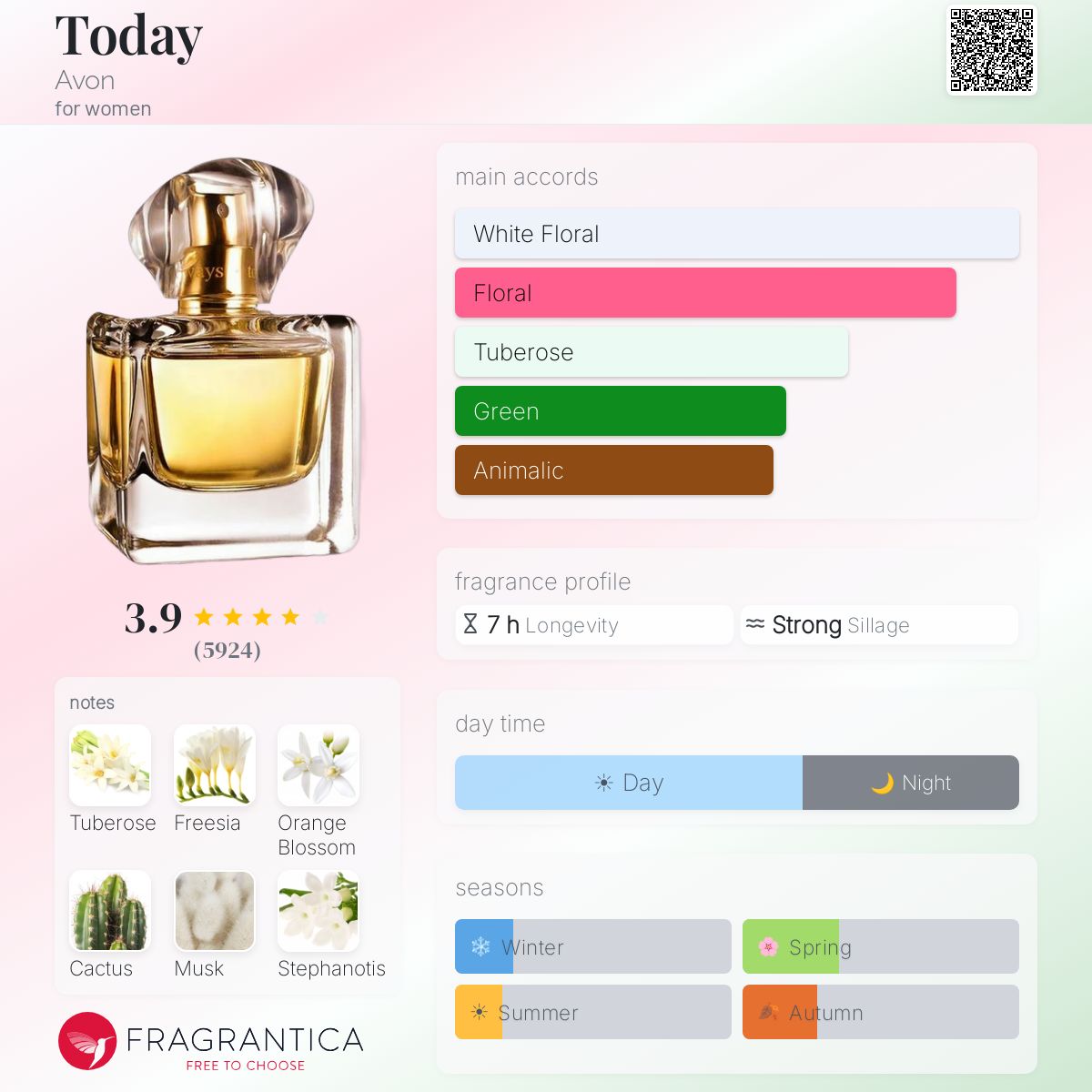 Profile card