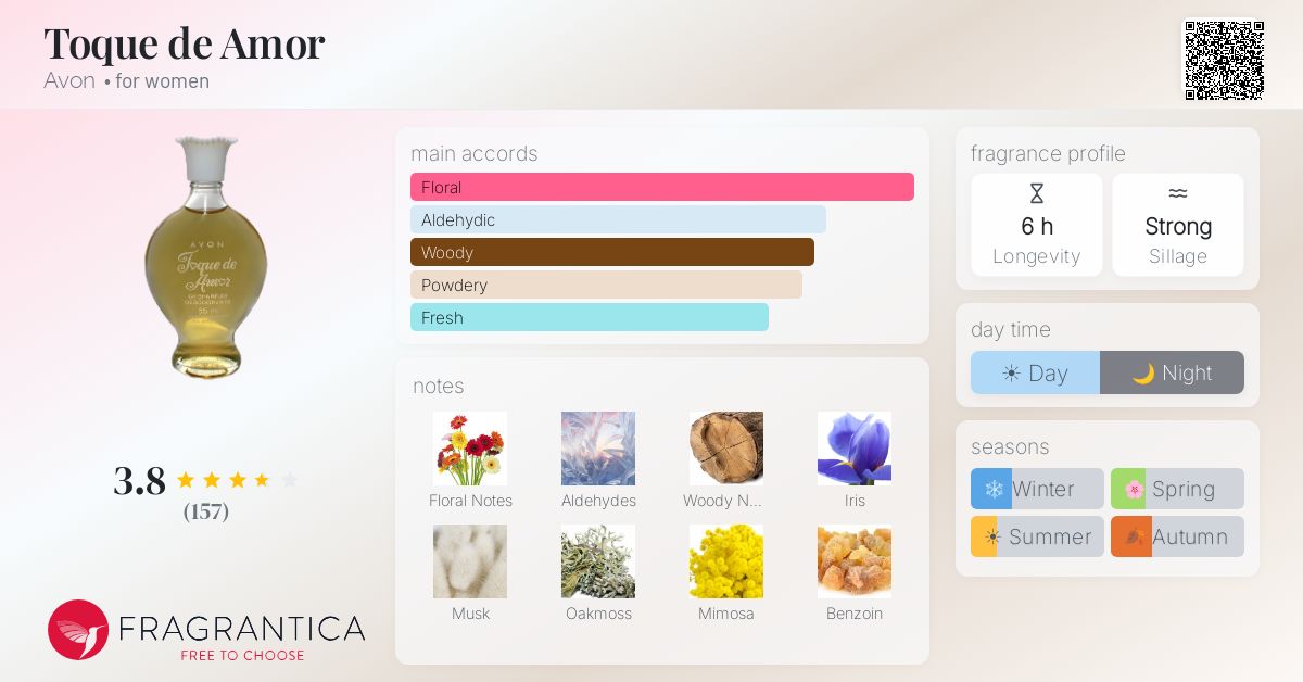 Fragrance card