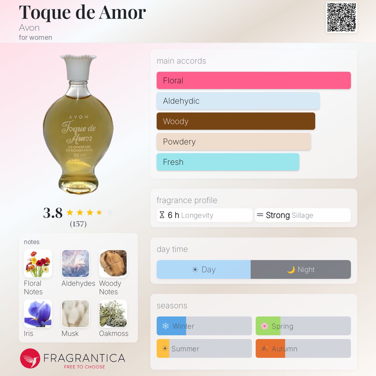 Profile card