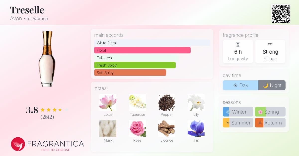 Fragrance card