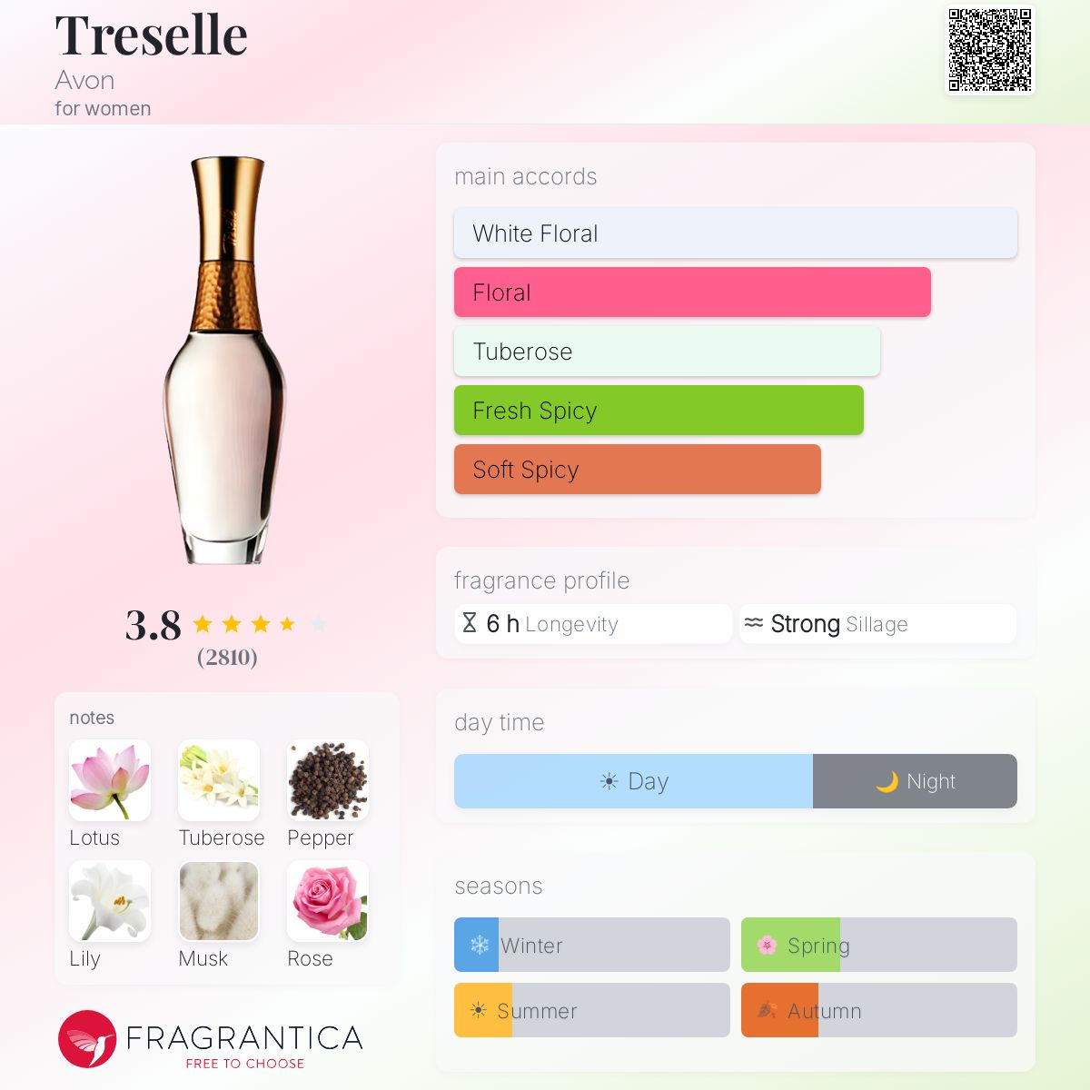 Profile card