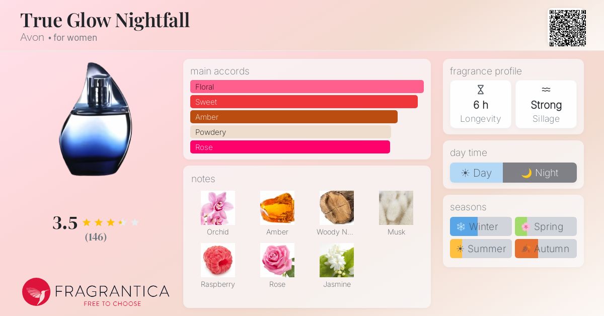 Fragrance card