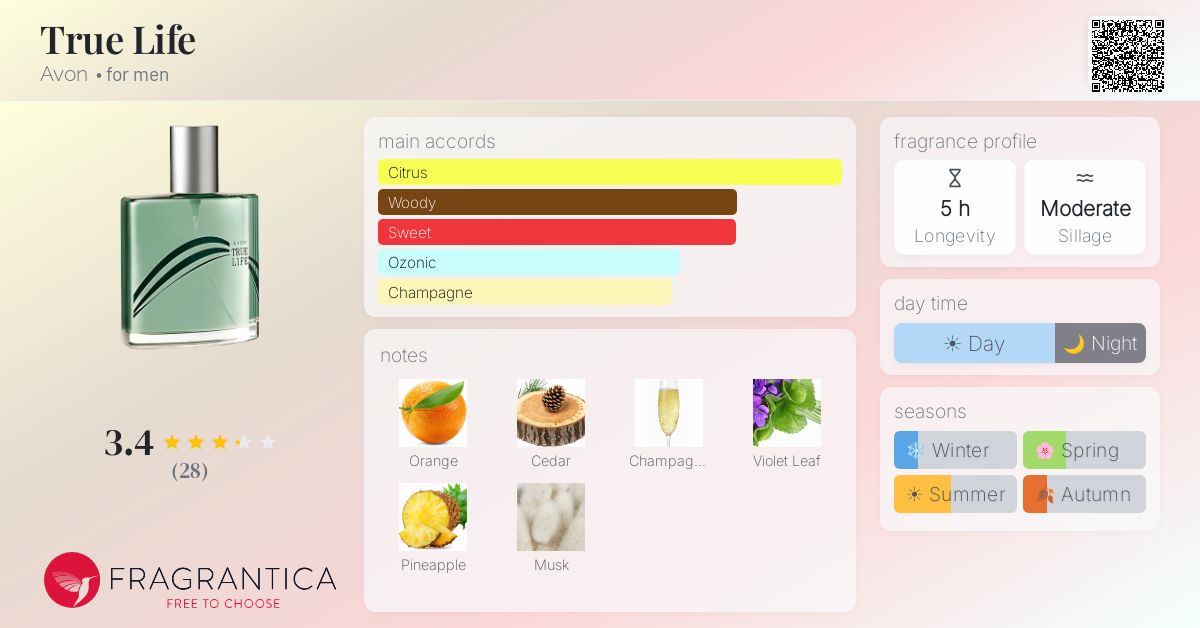 Fragrance card