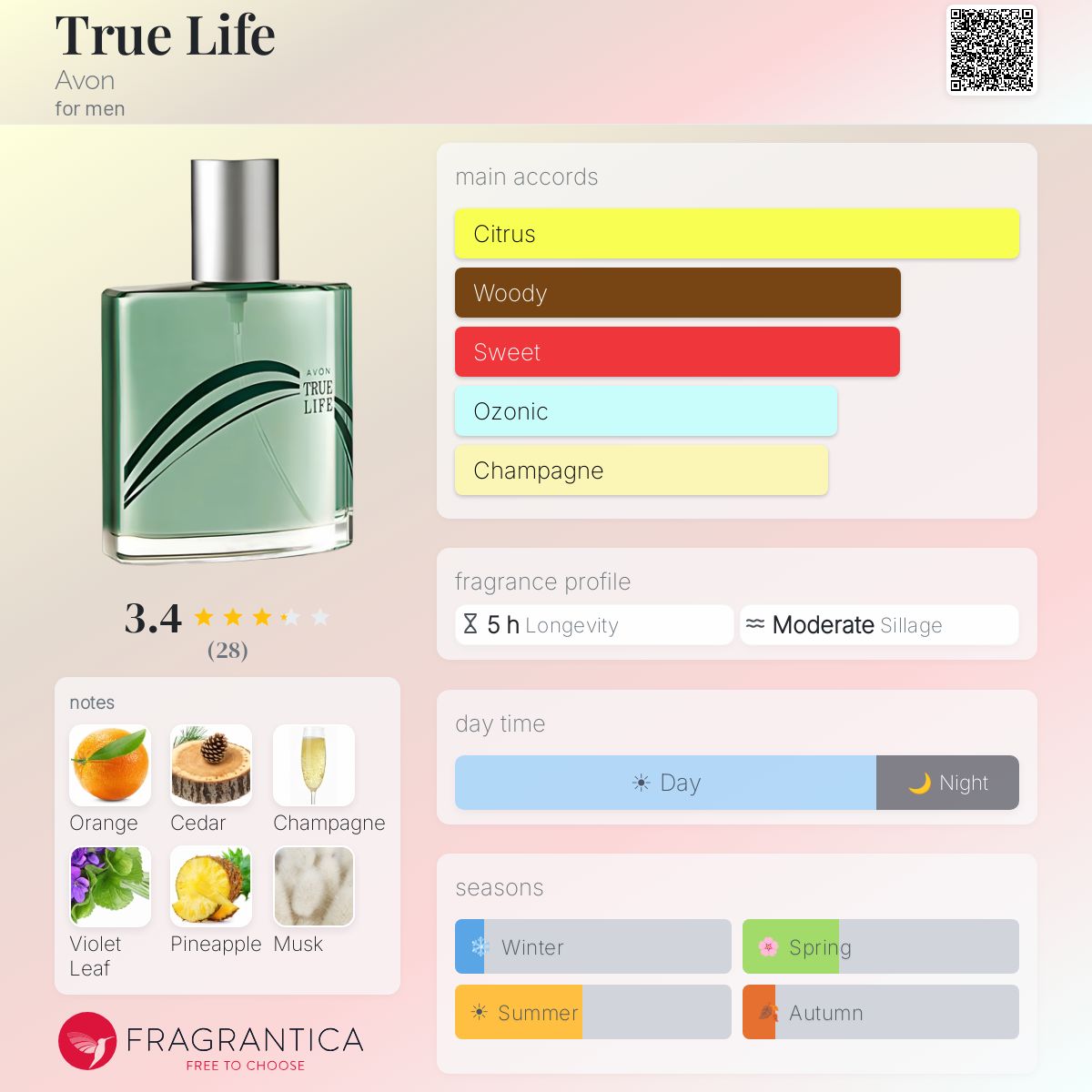 Profile card