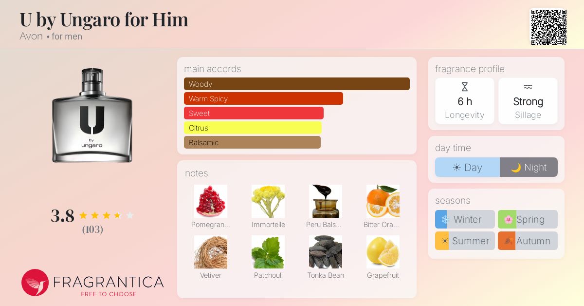 Fragrance card